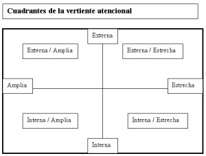 cuadrante