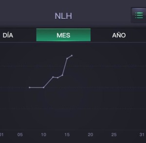 Resultados en cash de jugadores chilenos vs otros países.