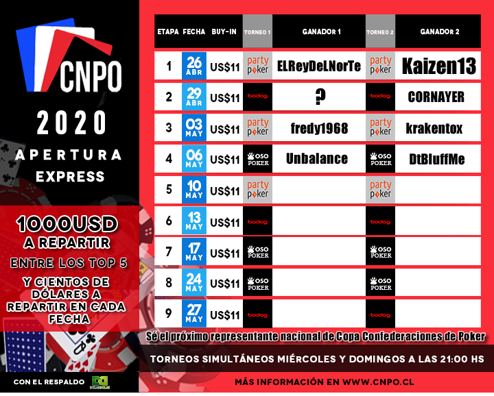 calendario CNPO 2020-ganadores