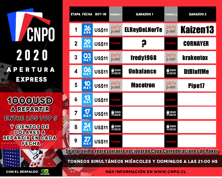calendario CNPO 2020-ganadores