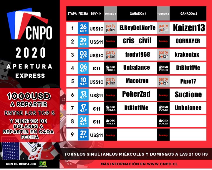 calendario CNPO 2020-ganadores