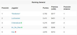 El Top Five:  Sebastián Viedma (viña del Mar) Luis Rebolledo (Temuco) Andrés Gaytán (Antofagasta) Claudio Vásquez (Valdivia) Máximo Sánchez (Santiago)